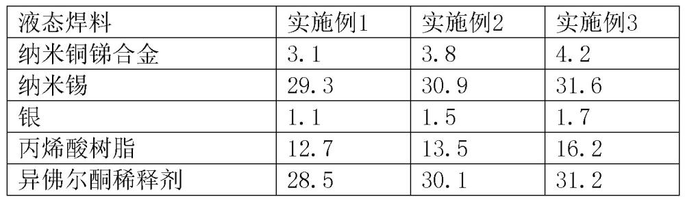 高精密度納米焊錫膏的制作方法