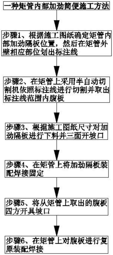 一種矩管內(nèi)部加勁簡(jiǎn)便施工方法與流程