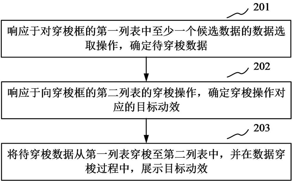 數(shù)據(jù)穿梭方法、裝置、計算機設(shè)備和存儲介質(zhì)與流程