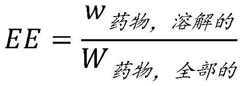 西羅莫司微球和制備西羅莫司微球的方法與流程