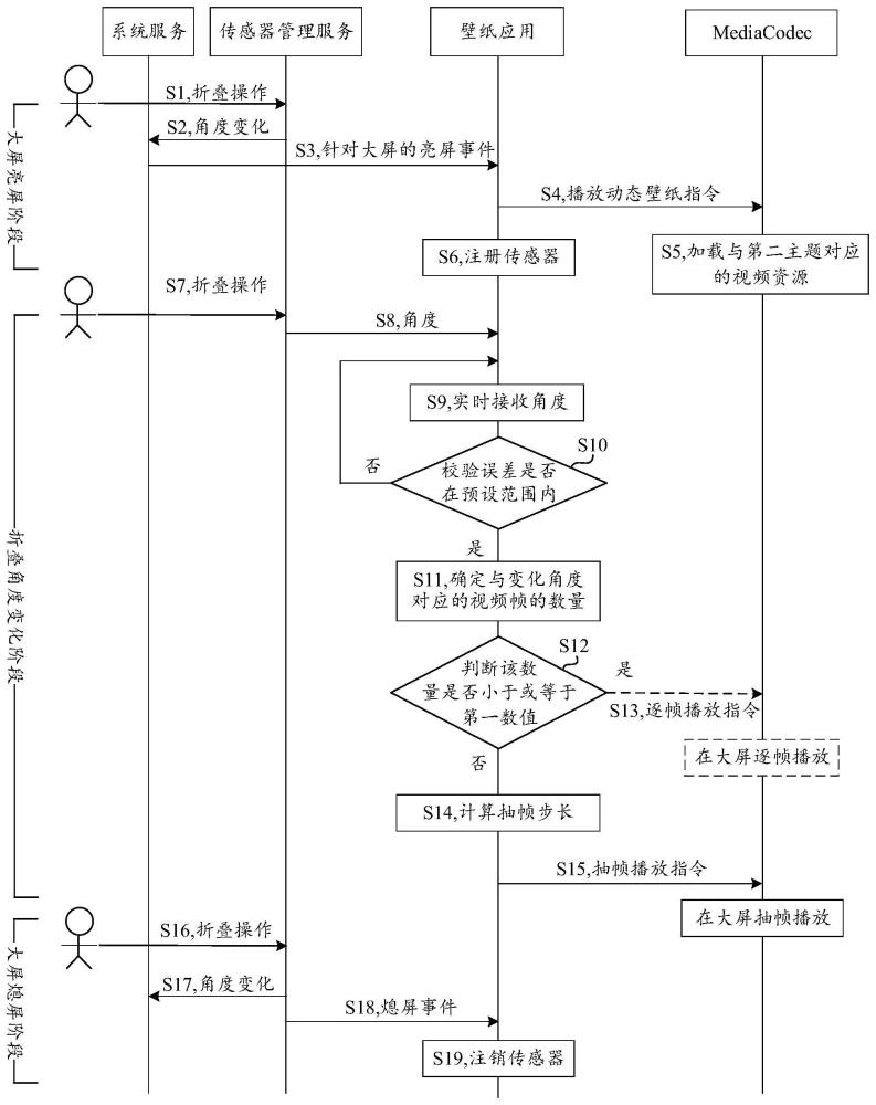 動(dòng)態(tài)壁紙播放方法、折疊屏設(shè)備及存儲(chǔ)介質(zhì)與流程