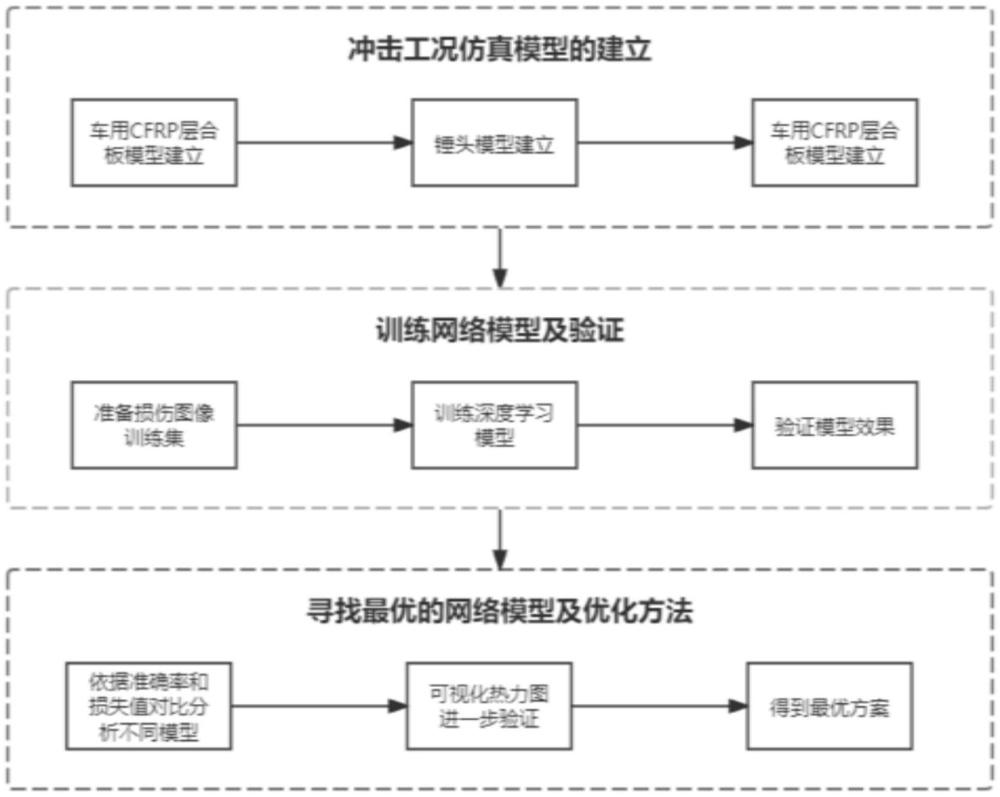 一種基于深度學習和損傷圖像預測車用CFRP沖擊能量的方法