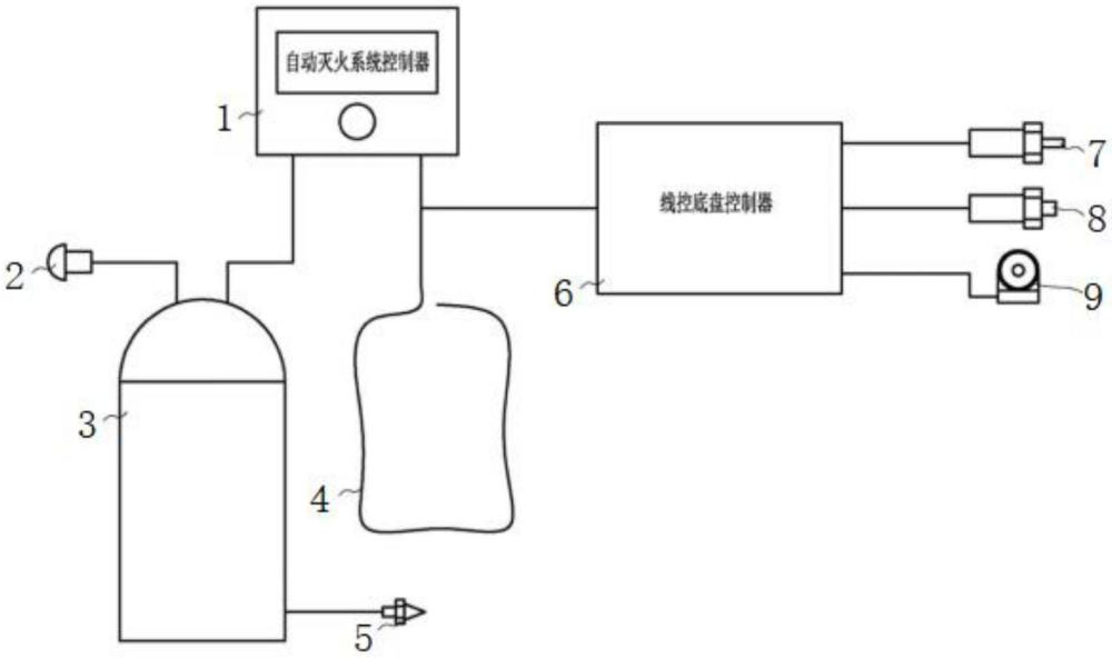 無人駕駛礦車自動(dòng)滅火系統(tǒng)線控觸發(fā)裝置及滅火方法與流程