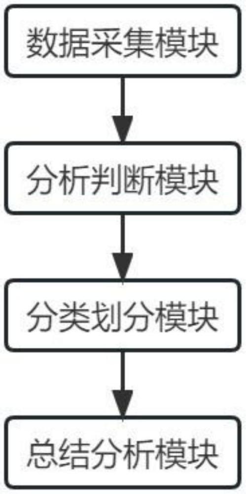 一種風(fēng)粉混合物多樣化測(cè)量系統(tǒng)的制作方法