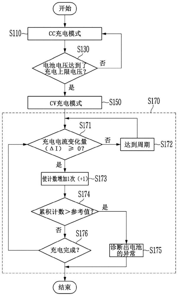 電池診斷設(shè)備以及電池系統(tǒng)的制作方法