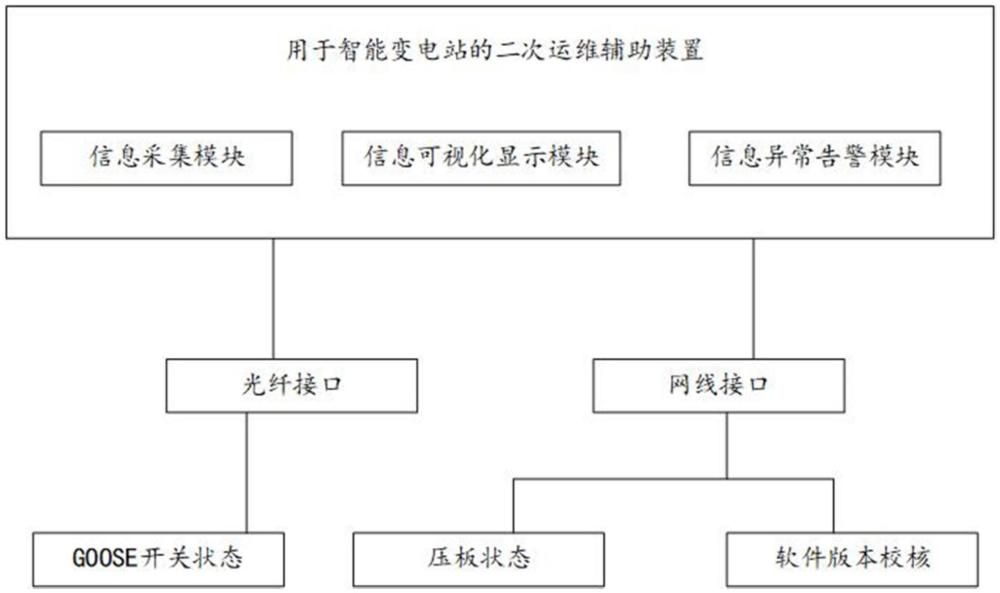 一種用于智能變電站的二次運(yùn)維輔助裝置的制作方法