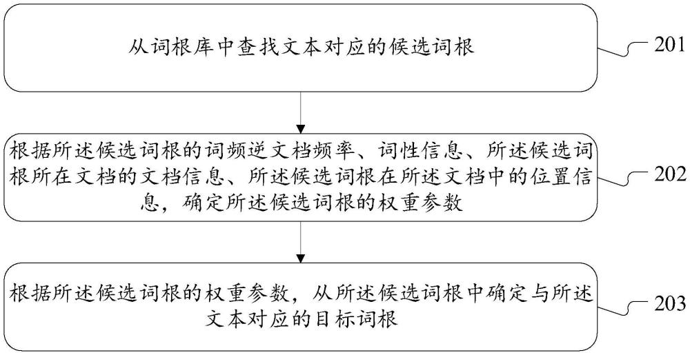 一種文本的詞根確定方法、裝置、計(jì)算機(jī)設(shè)備和存儲(chǔ)介質(zhì)與流程