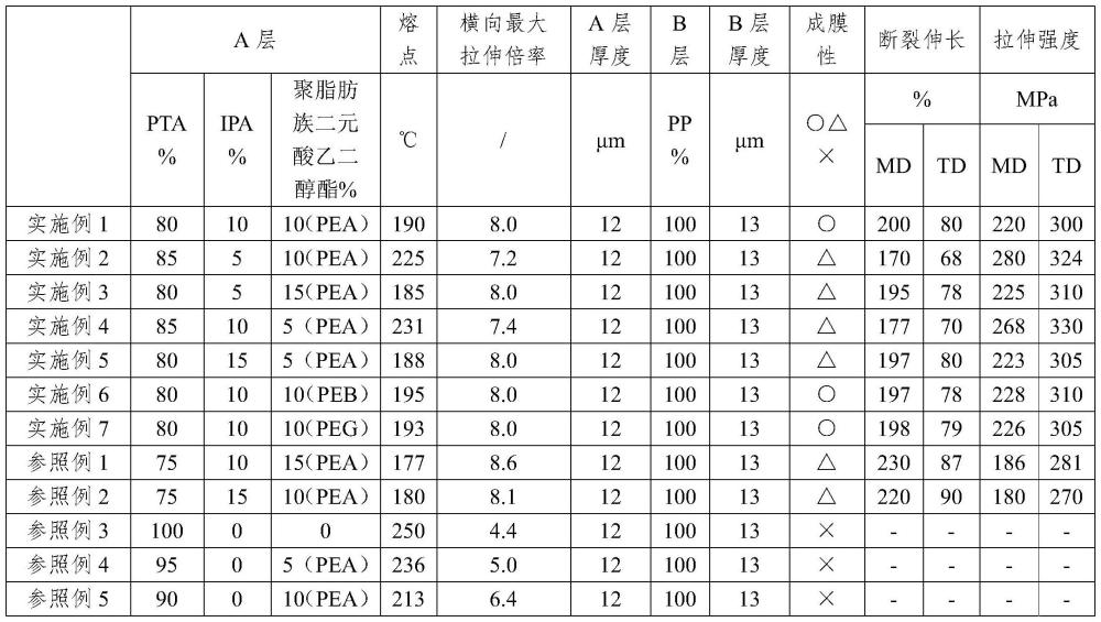 一種多層共擠雙向拉伸薄膜及其制備方法和應用與流程