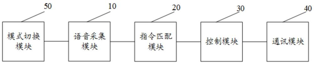 物聯(lián)網(wǎng)鼠標、基于物聯(lián)網(wǎng)鼠標的終端控制方法及系統(tǒng)與流程