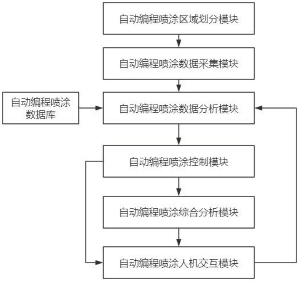 一種基于智能視覺識別基于的自動編程噴涂控制系統(tǒng)的制作方法