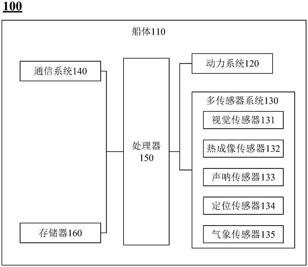 一種智能無人救援艇、救援控制方法和救援控制設(shè)備與流程