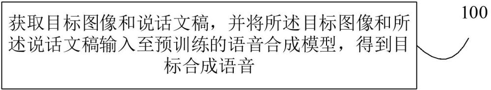 一種語(yǔ)音合成方法和裝置