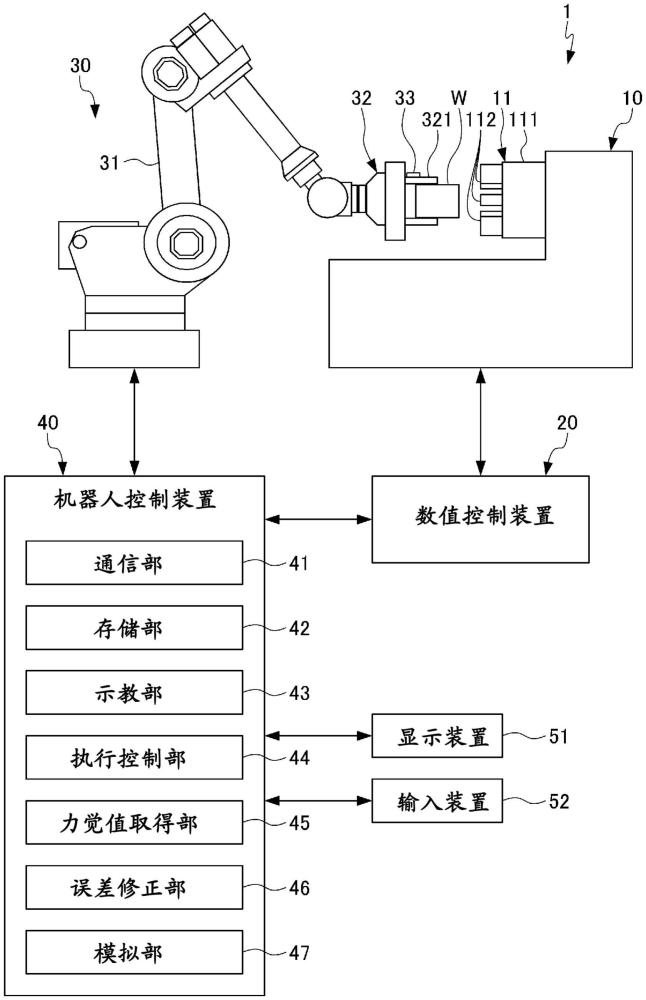 機(jī)器人控制裝置以及加工系統(tǒng)的制作方法