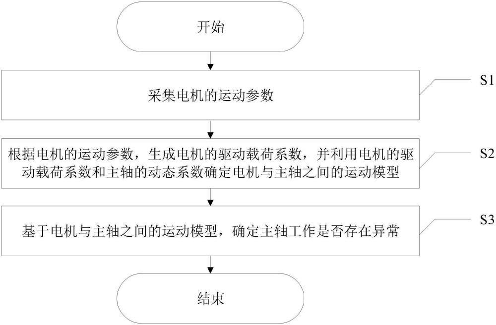 一種基于數(shù)據(jù)分析的設(shè)備檢測方法與流程