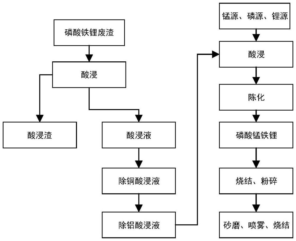 一種廢舊鋰電池電極回收再生方法與流程