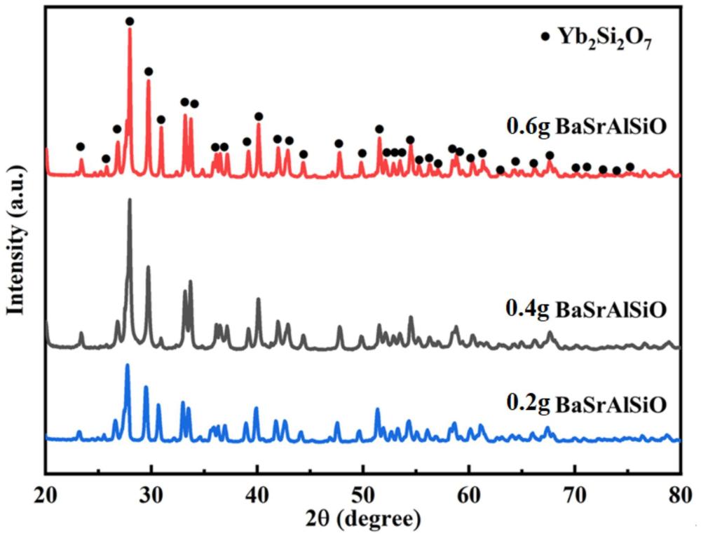 一種Yb2Si2O7-BaSrAlSiO/TiO2nws復(fù)合陶瓷及其制備方法和應(yīng)用與流程