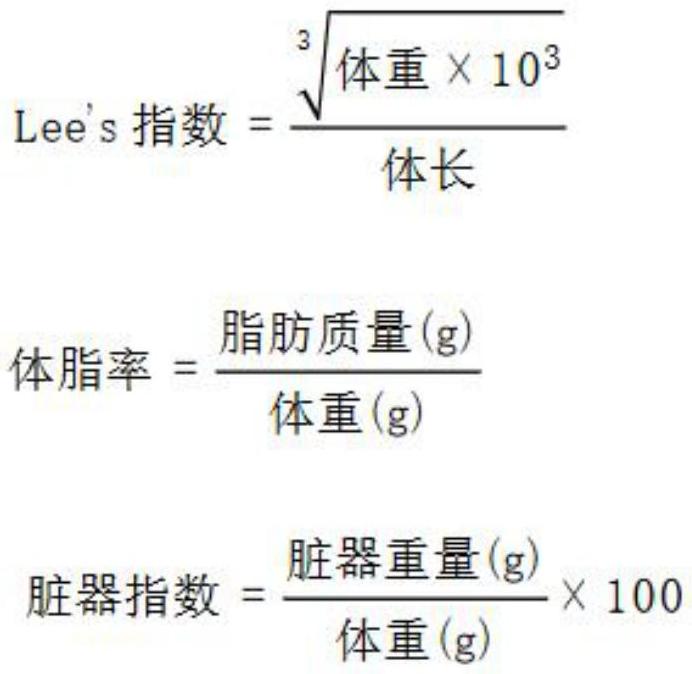 菊粉在預(yù)防母代肥胖引起子代肥胖和/或骨流失中的應(yīng)用