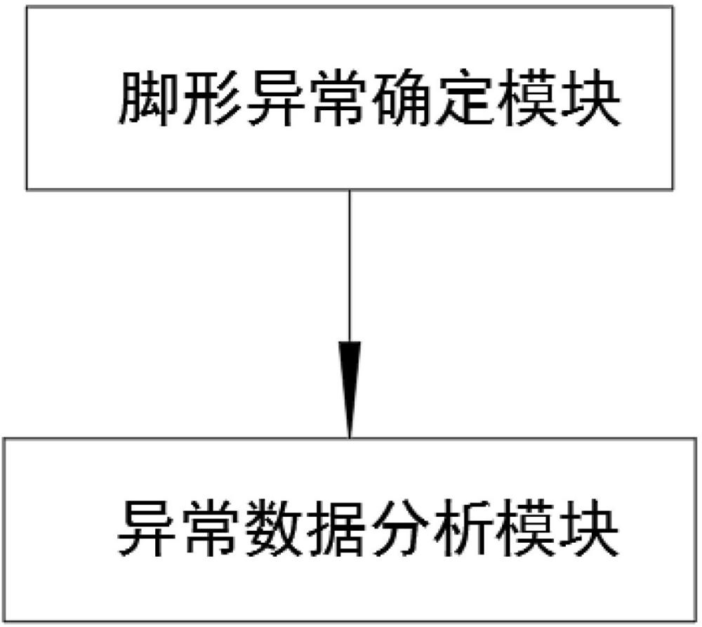 高齡和慢病患者腳形信息與標(biāo)準(zhǔn)腳型信息的關(guān)系分析系統(tǒng)的制作方法