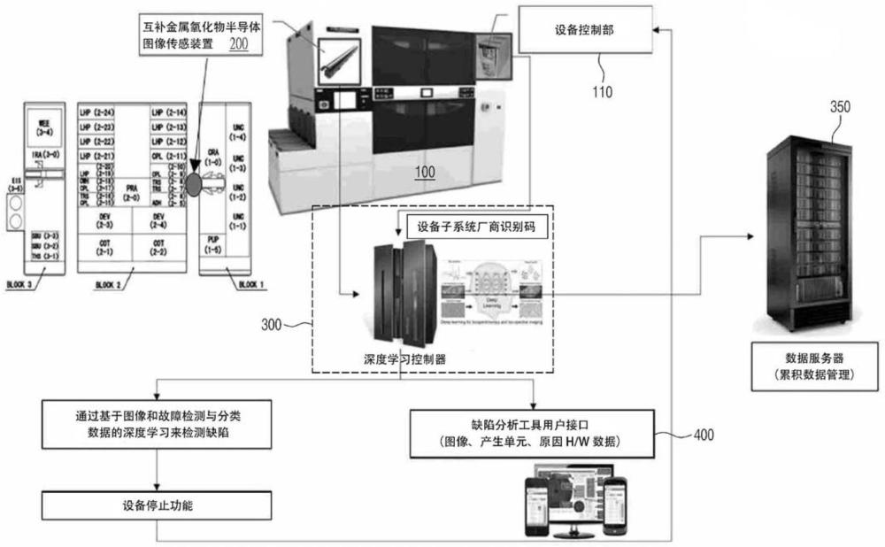 用于晶圓缺陷檢測的人工智能系統(tǒng)的制作方法