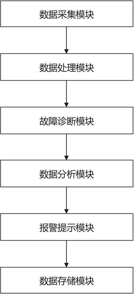 一種電主軸故障診斷系統(tǒng)及其診斷方法與流程