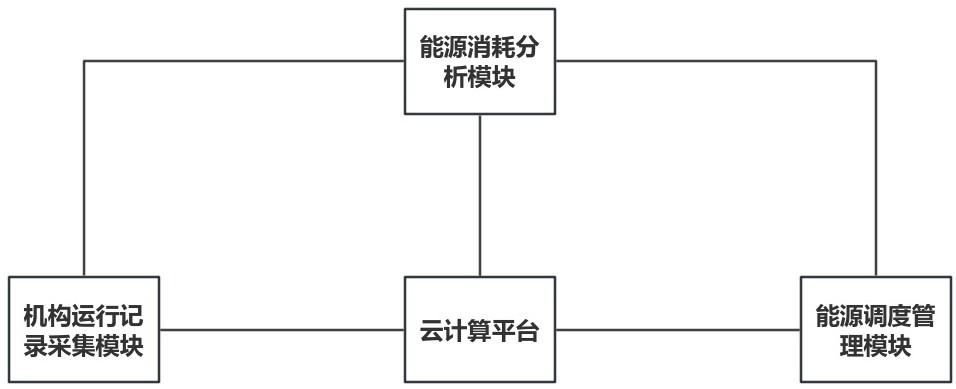 應用于公共機構的建筑能源消耗智慧管理系統(tǒng)的制作方法