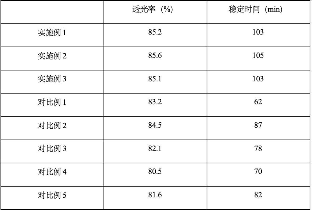 一種透明耐高溫PVC水晶板的制備方法與流程