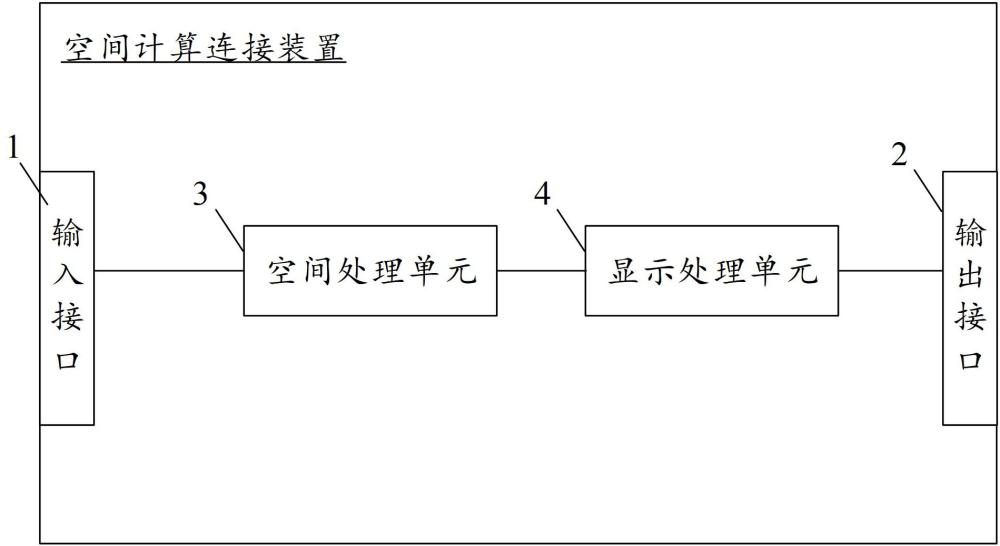 空間計算連接裝置、系統(tǒng)、窗口顯示方法、介質(zhì)和產(chǎn)品與流程