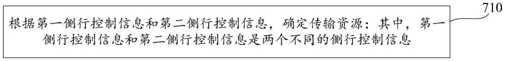 資源確定方法、裝置、設(shè)備、存儲介質(zhì)及程序產(chǎn)品與流程