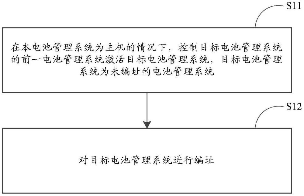 編址方法、電池管理系統(tǒng)、電池管理組件及相關(guān)設(shè)備與流程