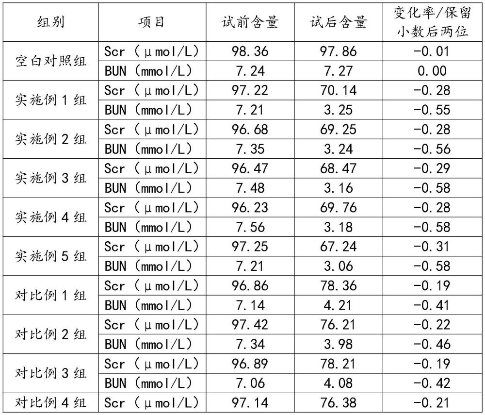 一種益腎補(bǔ)骨口服液及其制備方法與流程