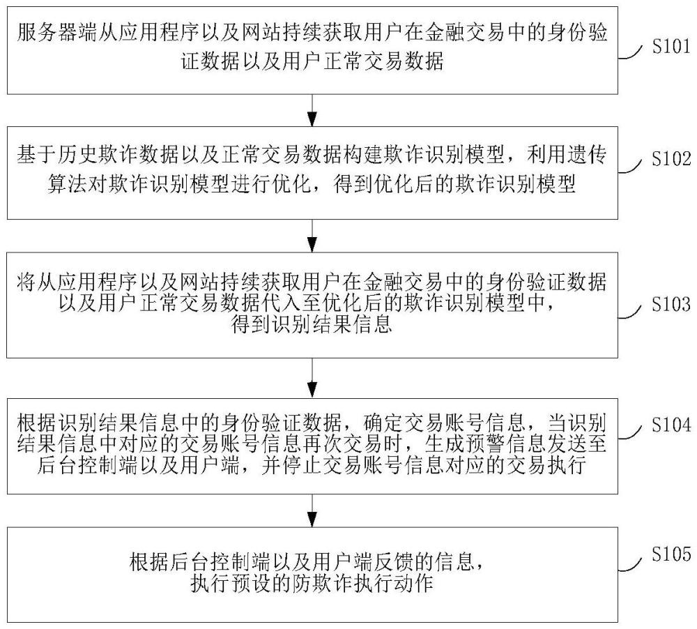 一種基于知識(shí)圖譜的欺詐團(tuán)伙識(shí)別方法與流程