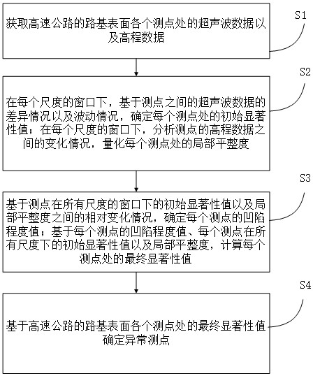 一種面向高速公路的路基施工數(shù)據(jù)預(yù)處理方法及系統(tǒng)與流程