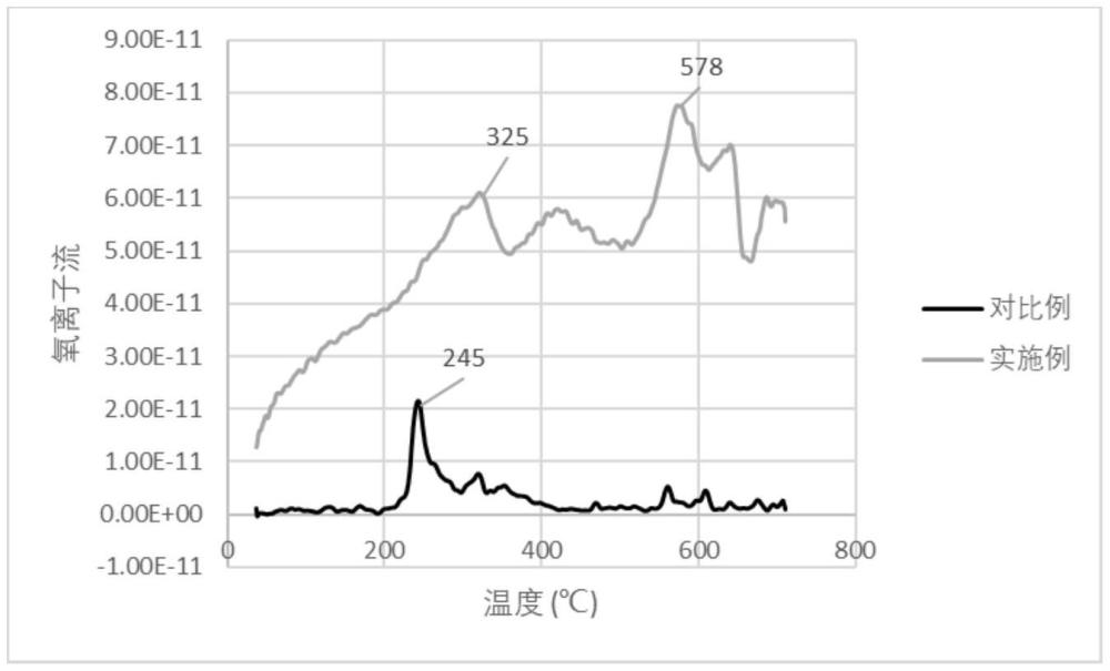 正極材料、電化學(xué)裝置和電子裝置的制作方法