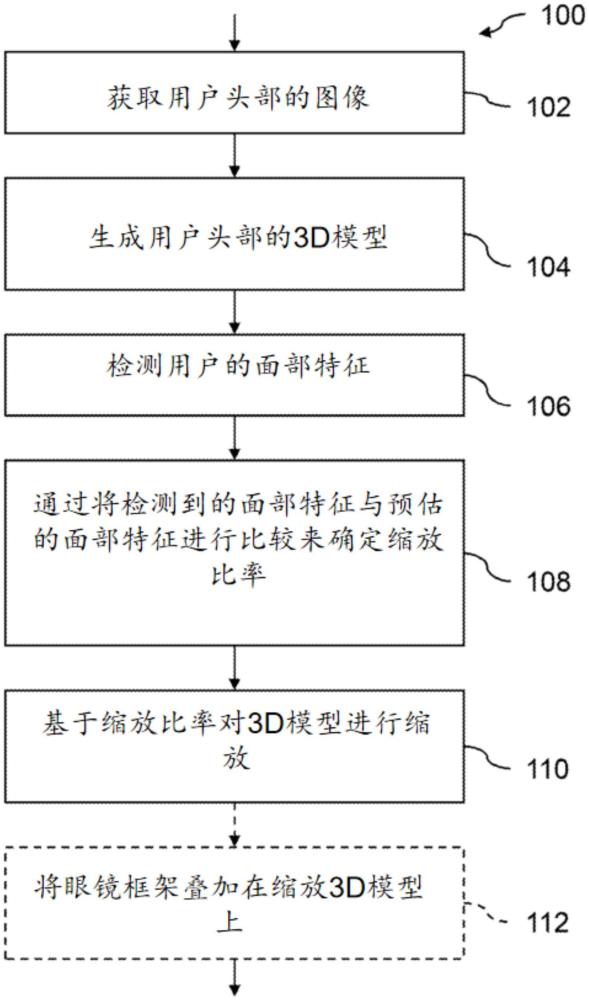 基于預(yù)估面部特征的縮放系統(tǒng)和方法與流程