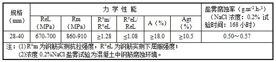 一種公稱直徑28-40mm大規(guī)格650MPa高強(qiáng)韌耐腐蝕抗震鋼筋及其制備方法與流程