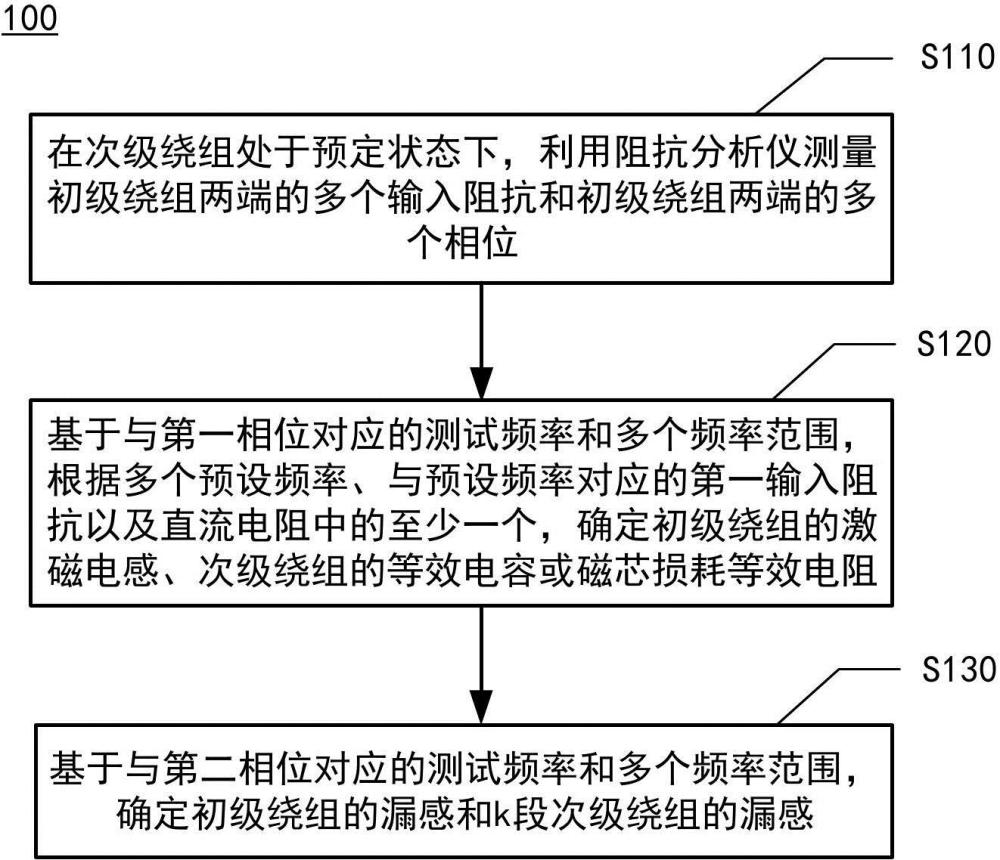 用于噪聲匹配變壓器的參數(shù)確定方法及參數(shù)模型