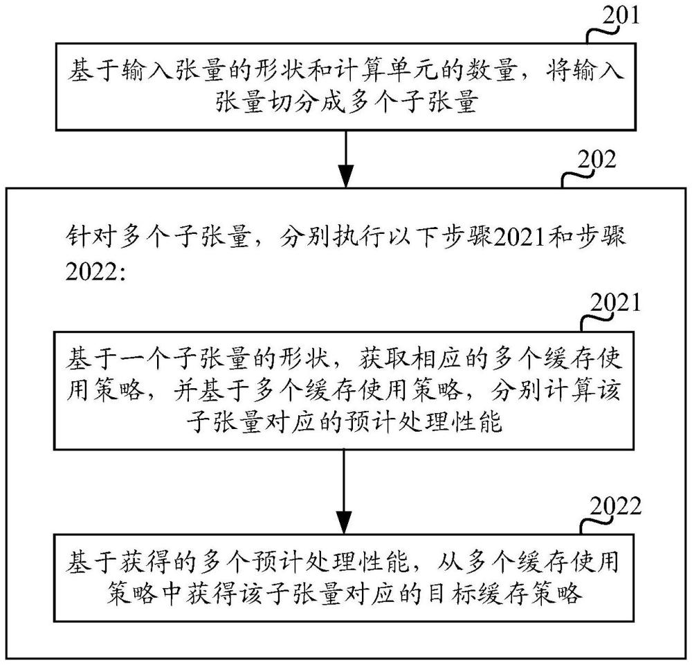 一種緩存使用優(yōu)化方法、設(shè)備、存儲(chǔ)介質(zhì)及程序產(chǎn)品與流程