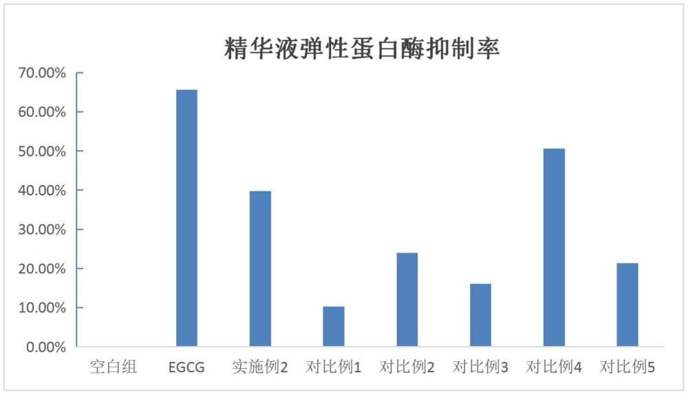 一種抗皺組合物和抗皺精華液及其應(yīng)用的制作方法