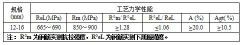 一種公稱直徑12-16mm富氮微合金650MPa高強(qiáng)抗震鋼筋的制備方法與流程