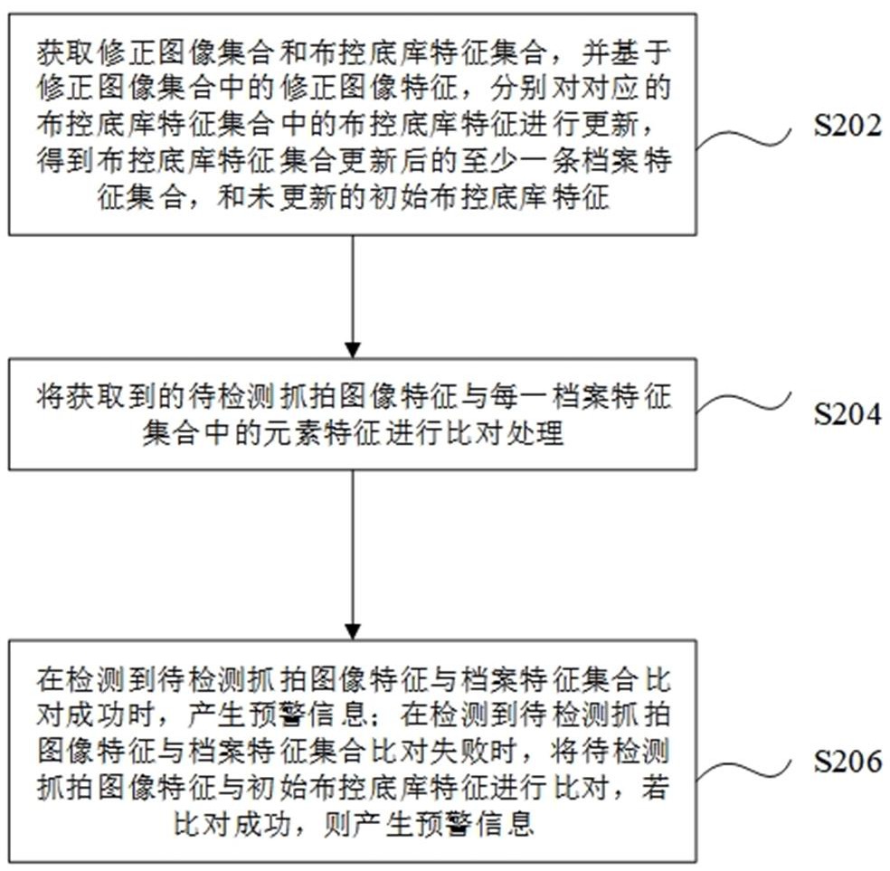 一種圖像布控比對方法、裝置、計算機(jī)設(shè)備和存儲介質(zhì)與流程