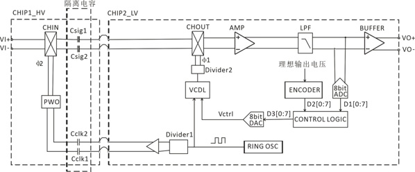 一種應(yīng)用于電壓隔離放大器的幅值檢測延遲鎖相環(huán)的制作方法