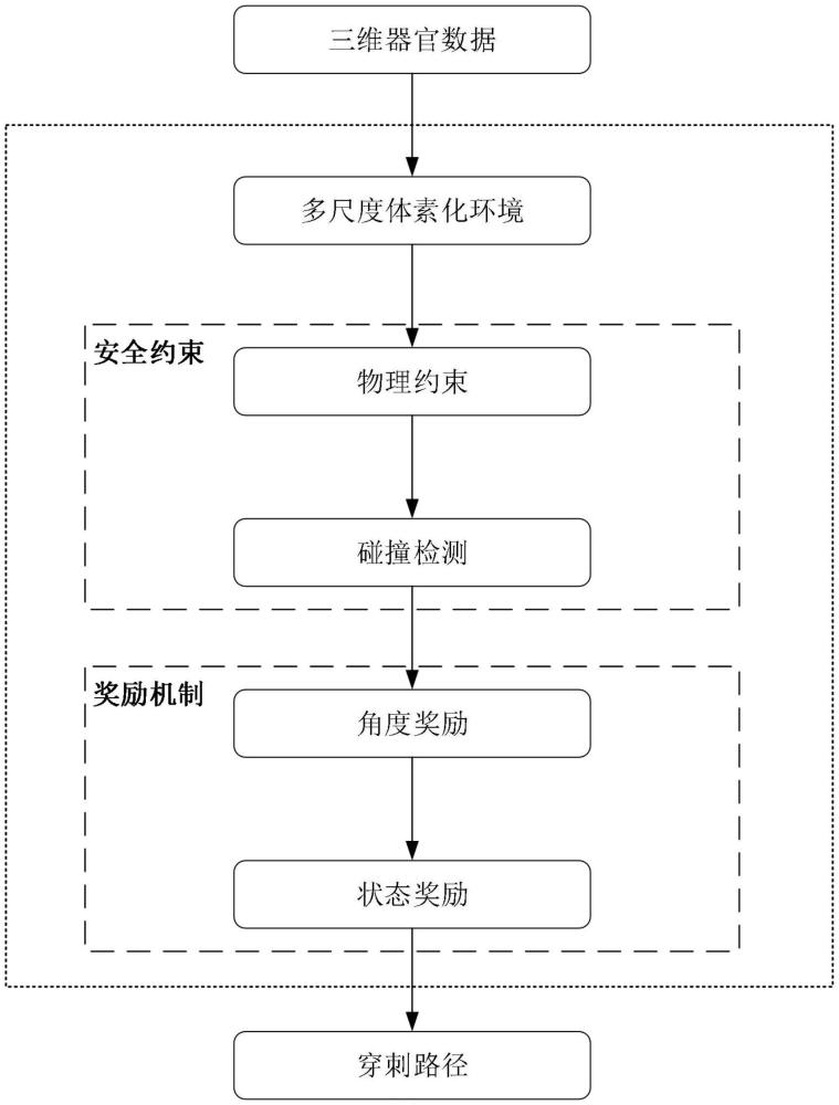 一種基于改進(jìn)SAC算法的穿刺路徑規(guī)劃方法與流程