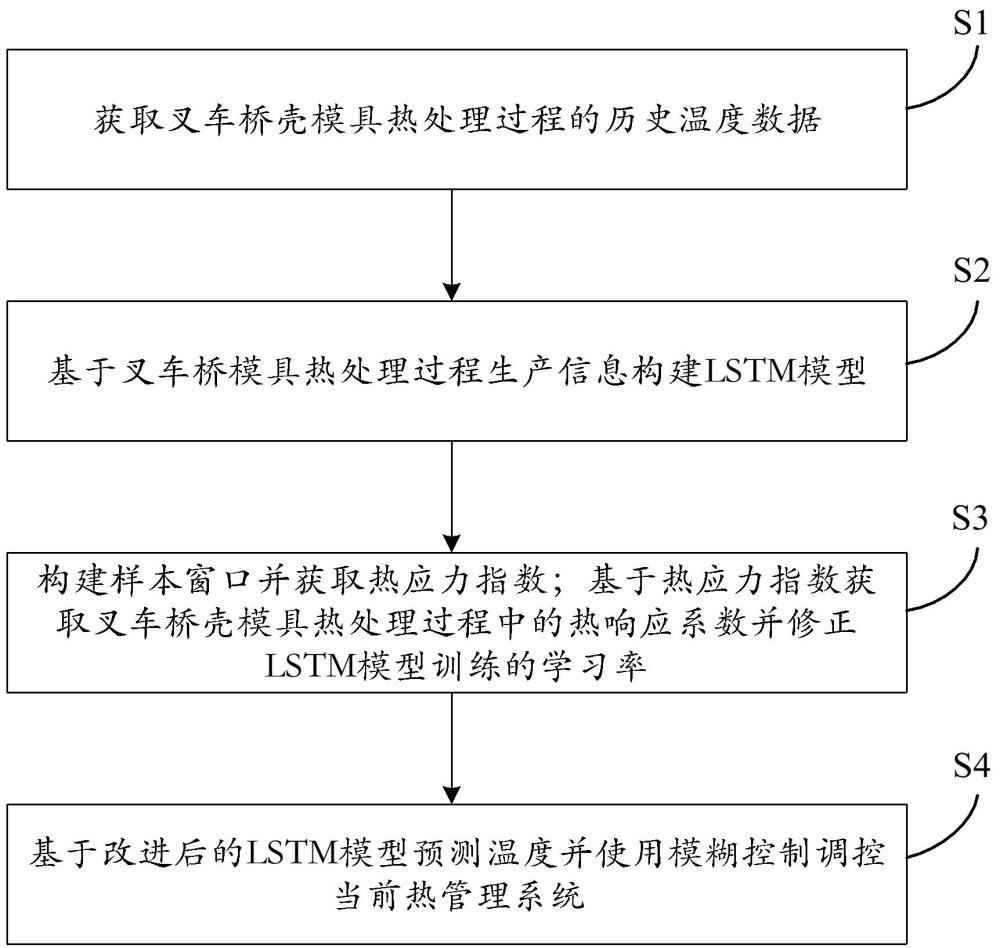 一種模具生產(chǎn)信息數(shù)據(jù)分析方法及系統(tǒng)與流程