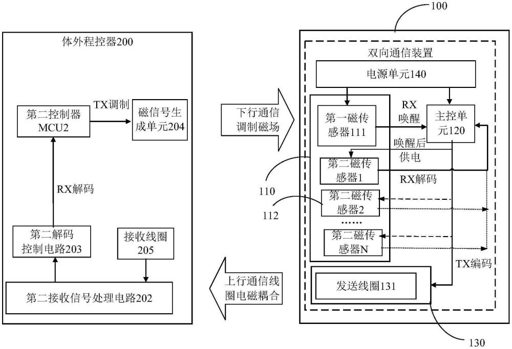 雙向通信裝置、植入式刺激器、系統(tǒng)及通信方法與流程