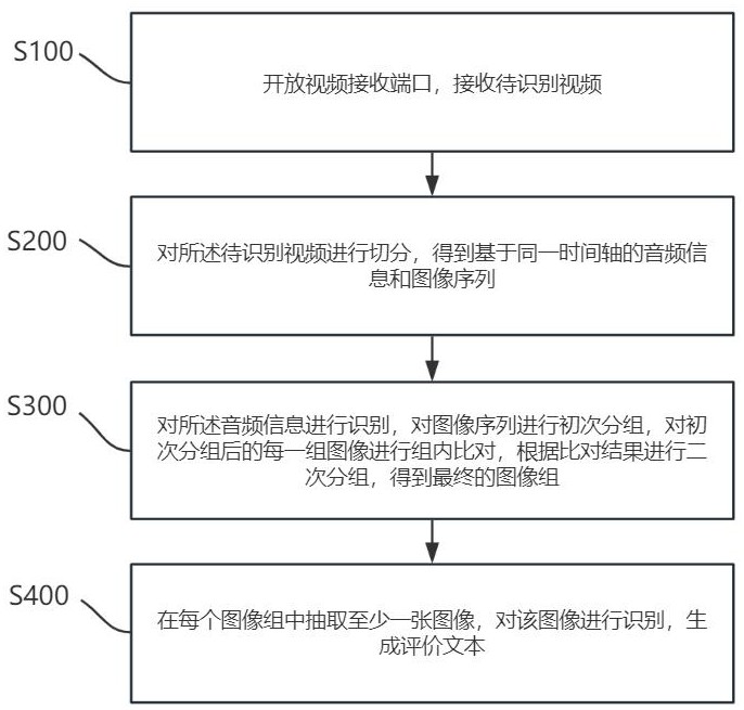 一種基于AI智慧視頻分析方法及系統(tǒng)與流程