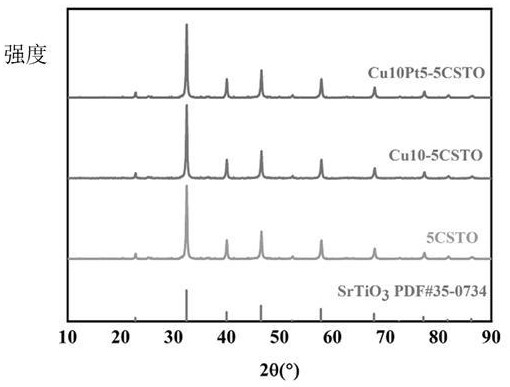 一種CuPt-CSTO納米復(fù)合材料的制備方法