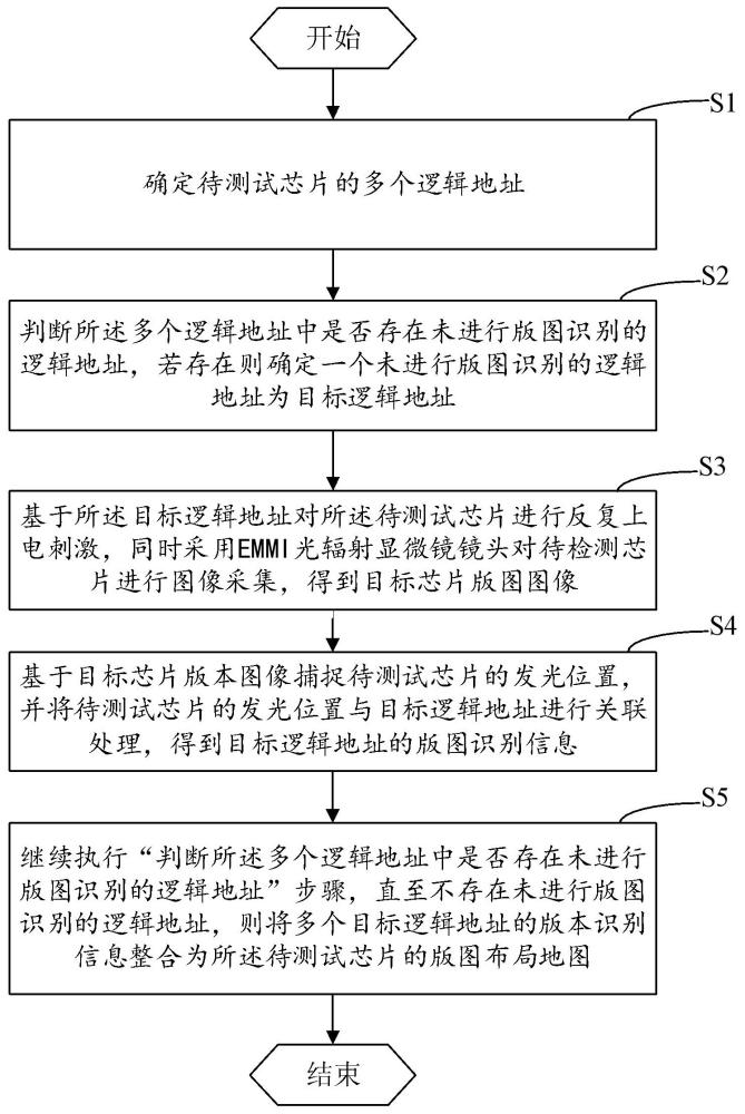 芯片版圖識別方法、裝置、計算機設備和存儲介質與流程