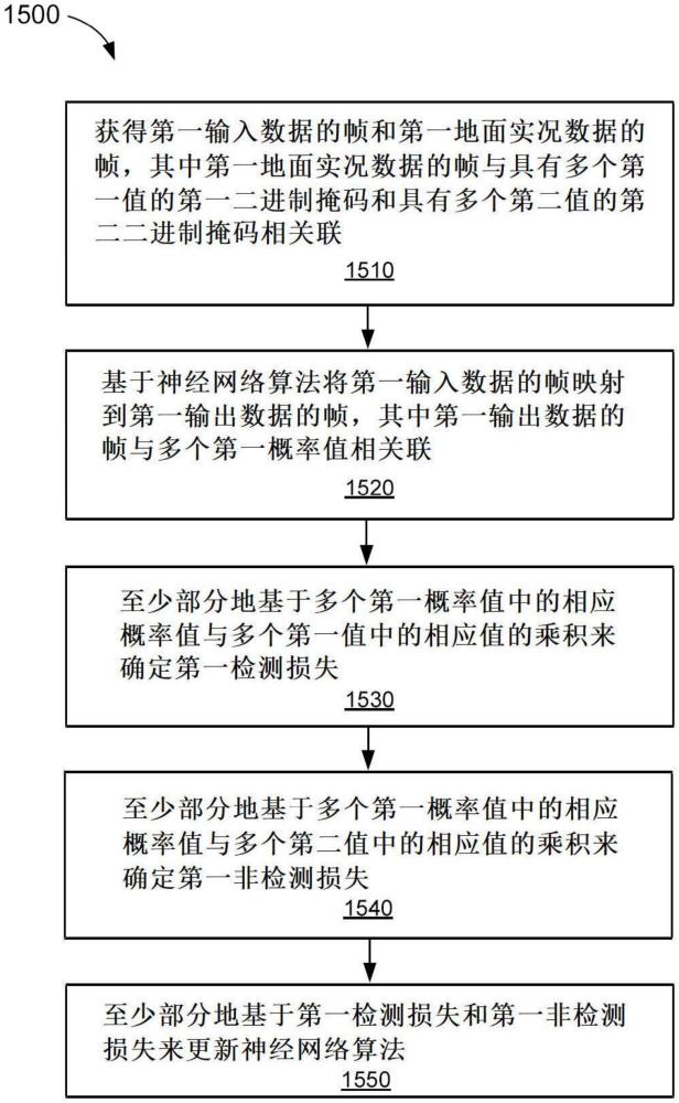 具有每個(gè)對(duì)象單個(gè)檢測(cè)的多對(duì)象檢測(cè)的制作方法