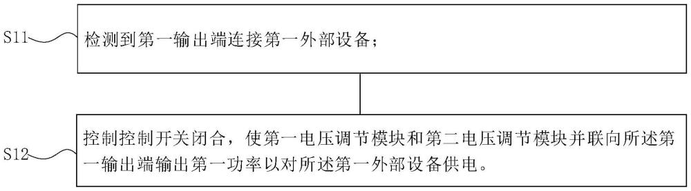 多輸出端口充電器及其控制方法與流程