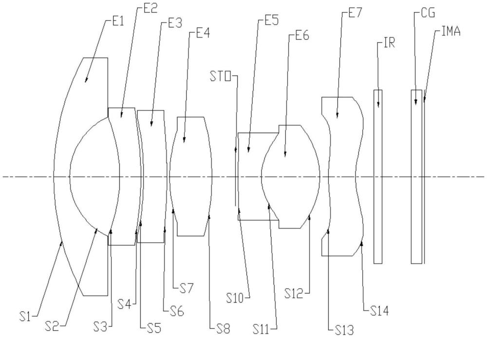 一種小型化熱漂移穩(wěn)定OMS鏡頭光學系統(tǒng)的制作方法